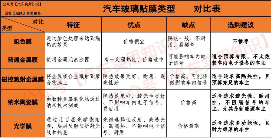 史上最全汽車貼膜選購攻略!(乾貨.收藏)_搜狐汽車_搜狐網