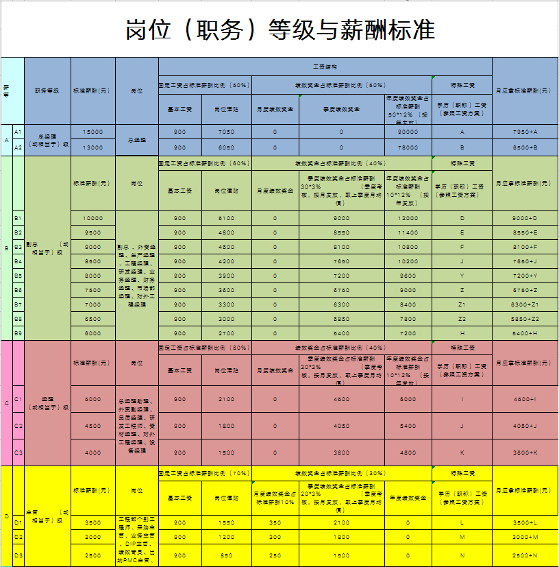 baidu收录提交_百度收录提交网站后多久收录_怎么提交百度收录