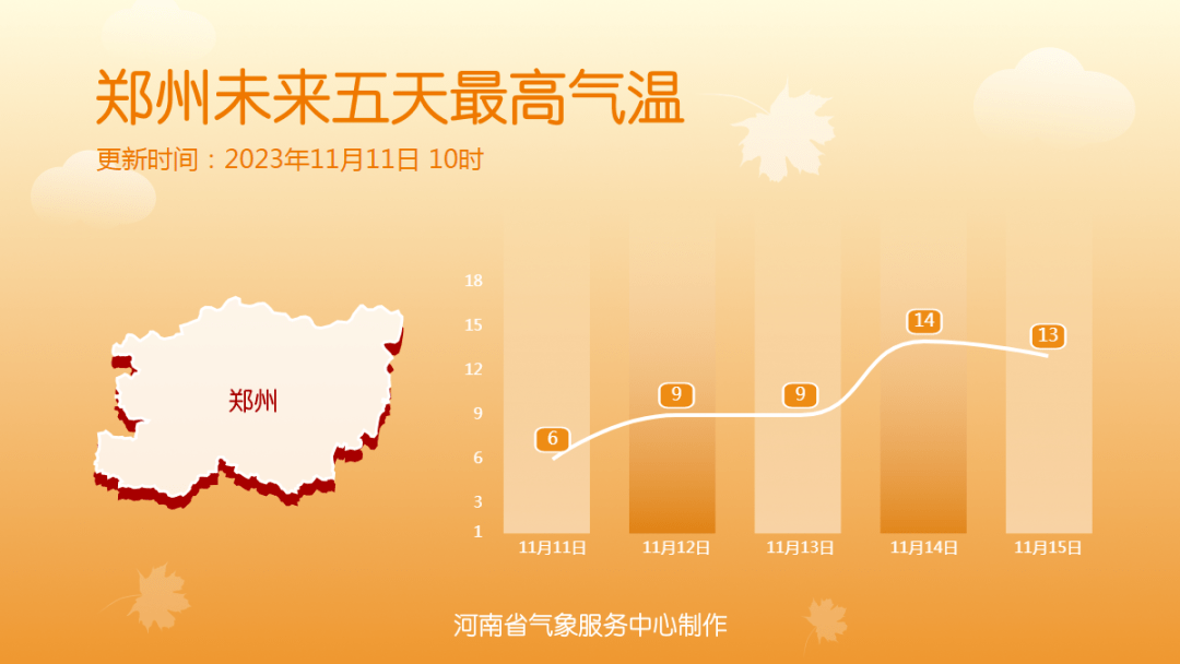 來,寒意濃大家外出注意謹慎慢行做好防寒保暖和用火用電安全預報來源