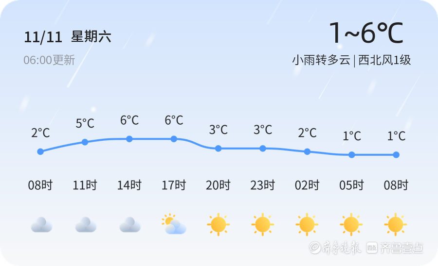 【濟寧天氣預警】11月11日金鄉發佈藍色大風預警,請多加防範_信息