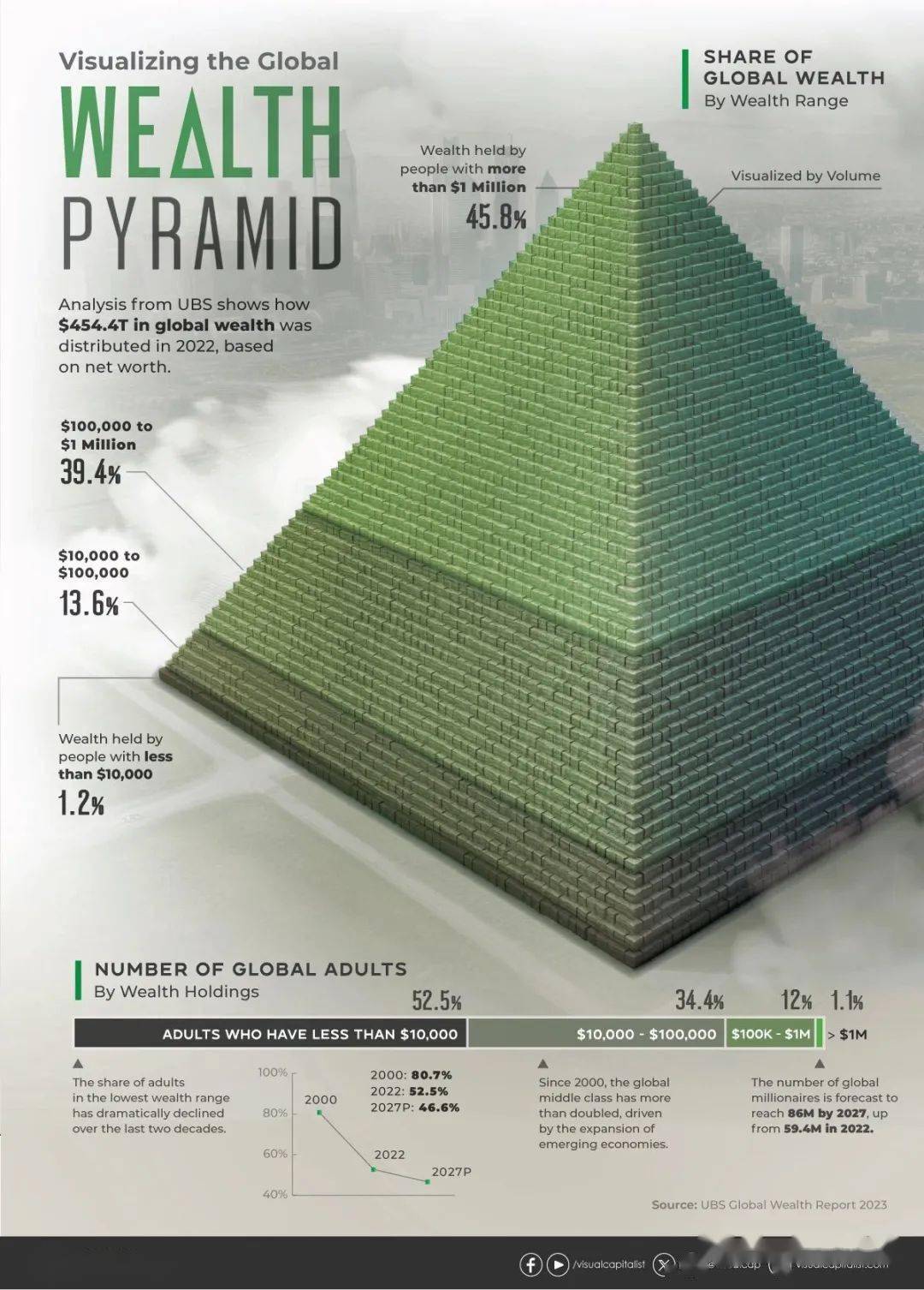 全球财富金字塔，3D的体积vs 2D的面积，哪个好？_搜狐网