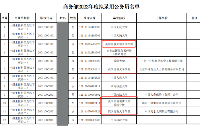 2024國考開啟,學歷門檻再提升,競爭持續激烈._留學生_畢業生_就業