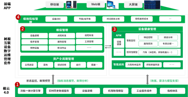 AG真人树根互联“互联网+”添砖加瓦 助力数字经济转型(图1)