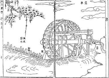 水车手抄报图片