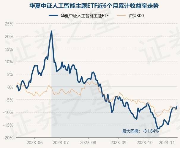 11月13日基金净值：华夏中证人工智能主题ETF最新净值1.0013，涨1.46%