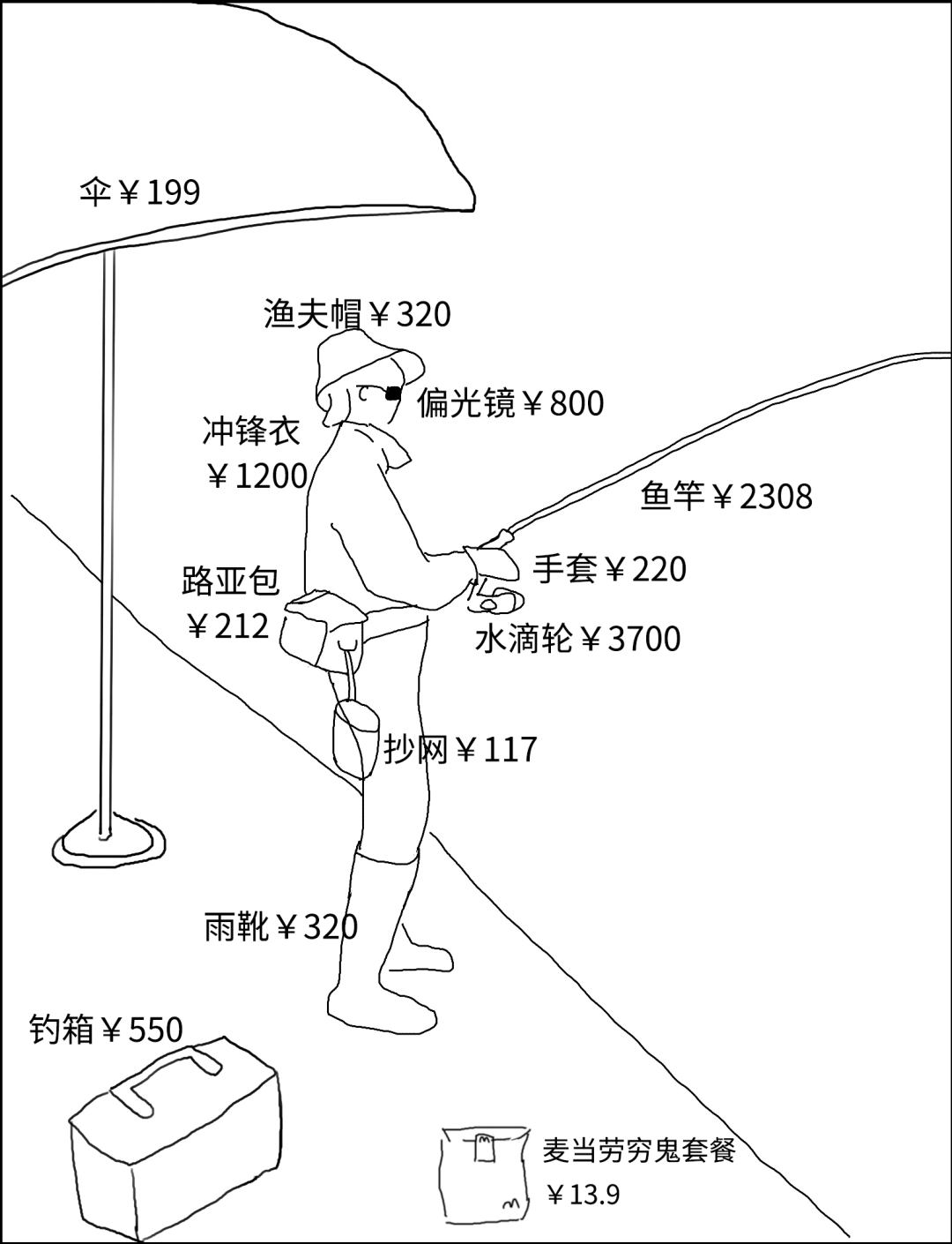 路亚_steven_鱼竿