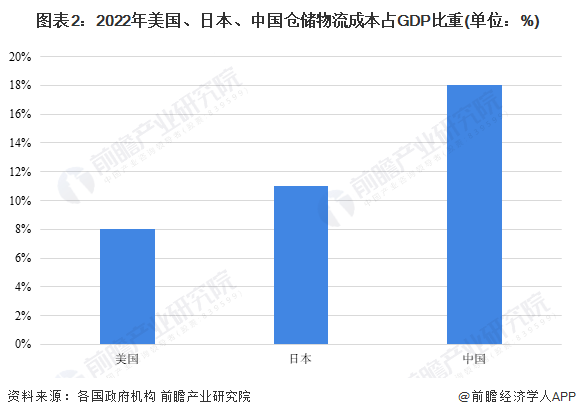 物流公司排行_2023全球货运企业50强公布,亚马...