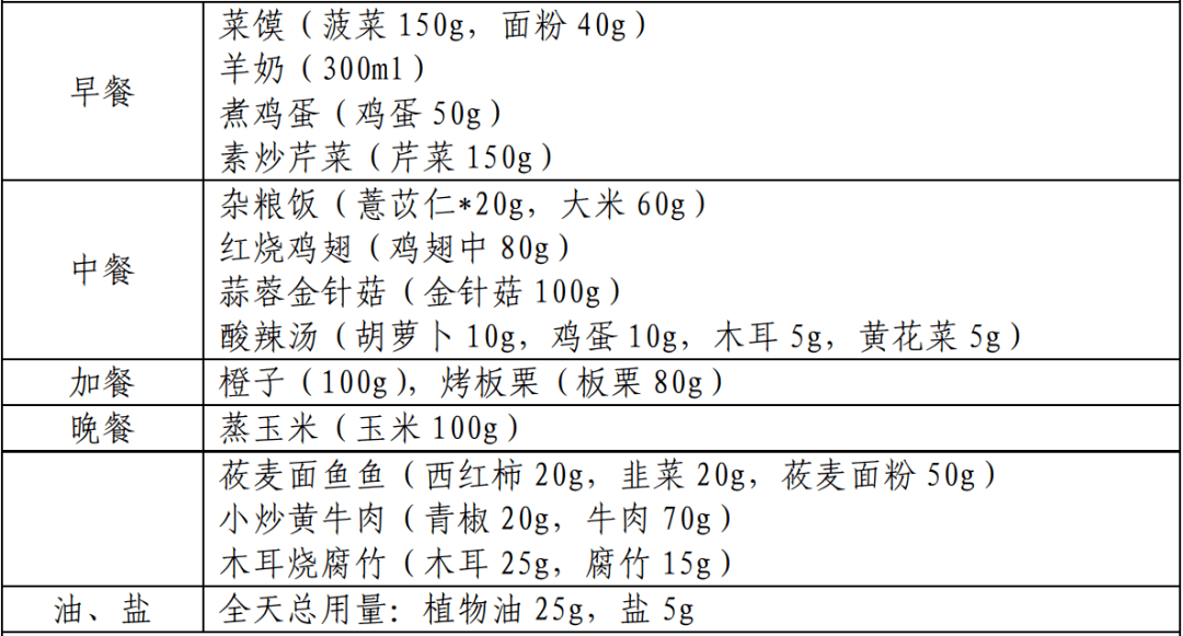 患病率12%,它是視力