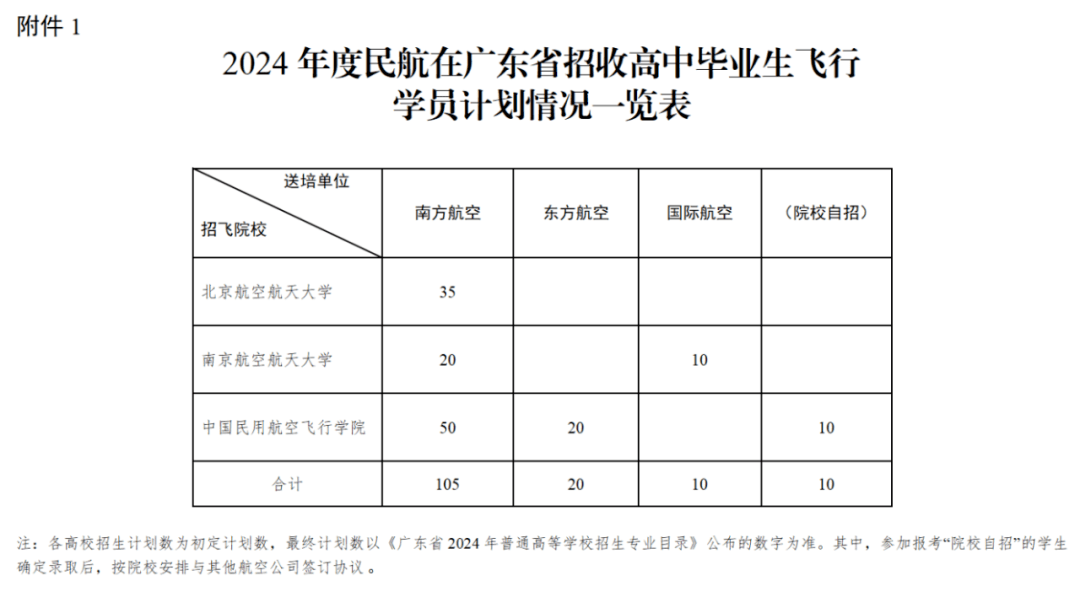 中國南方航空股份有限公司,中國東方航空股份有限公司,中國國際航空