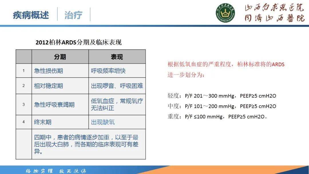 【ppt】1例特重型颅脑外伤合并ards患者的护理查房