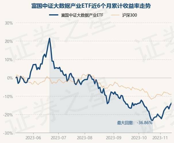 11月14日基金净值：富国中证大数据产业ETF最新净值0.8158，涨1.34%