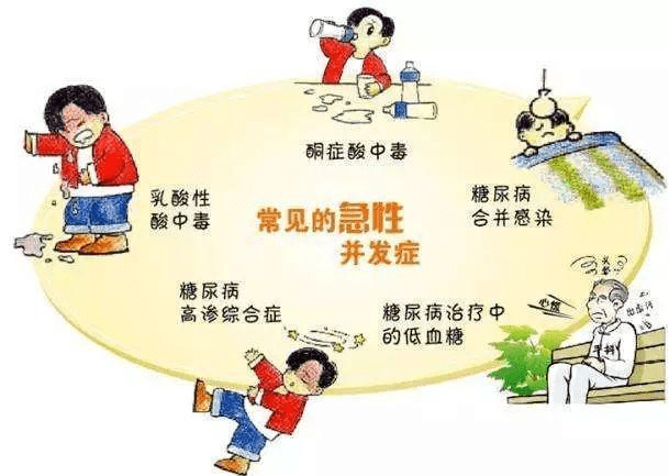糖尿病昏迷 来自搜狐网