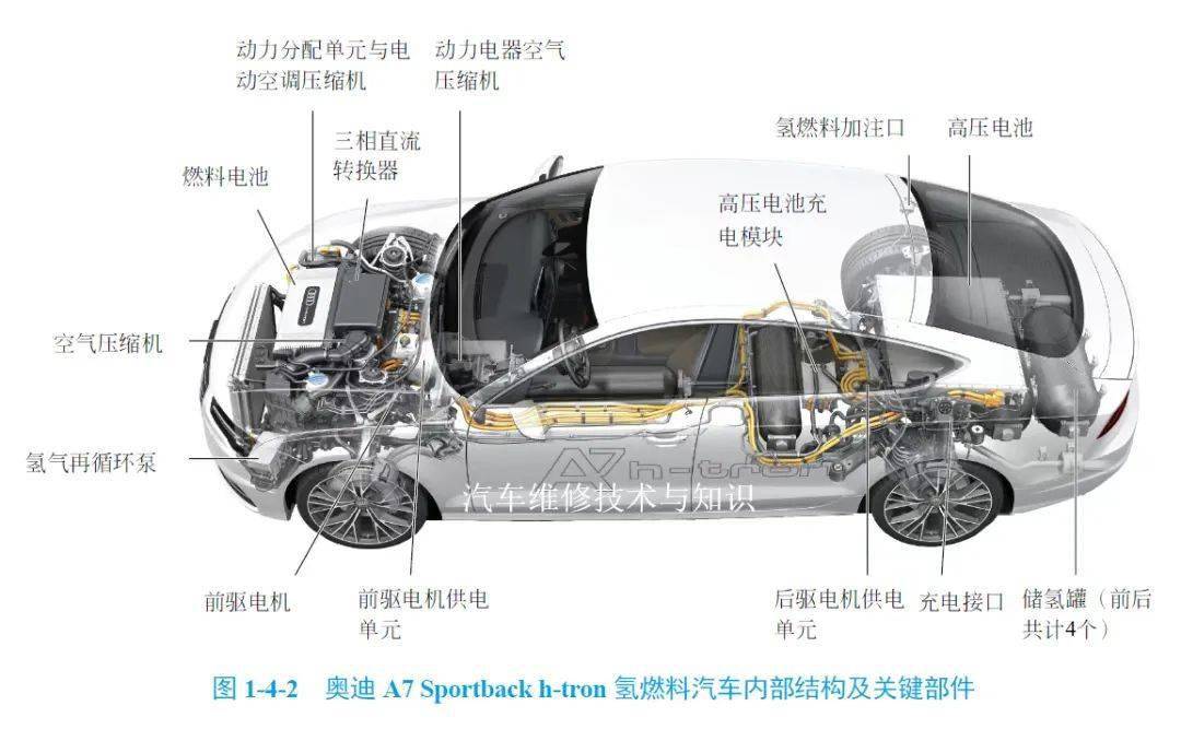 【多图收藏】新能源汽车三电系统组成附新能源汽车高清透视图 搜狐汽车 搜狐网