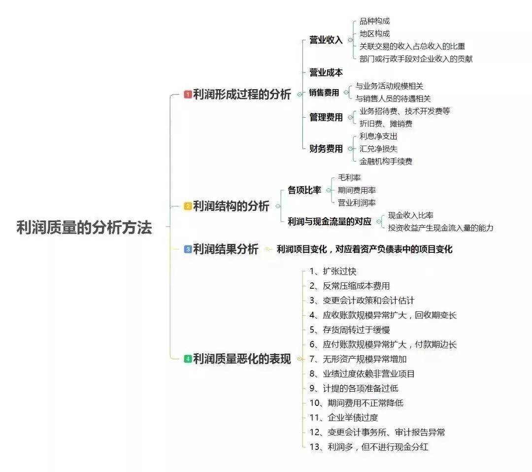 內附財務分析思維導圖及必備公式彙總_公司_質量_管理