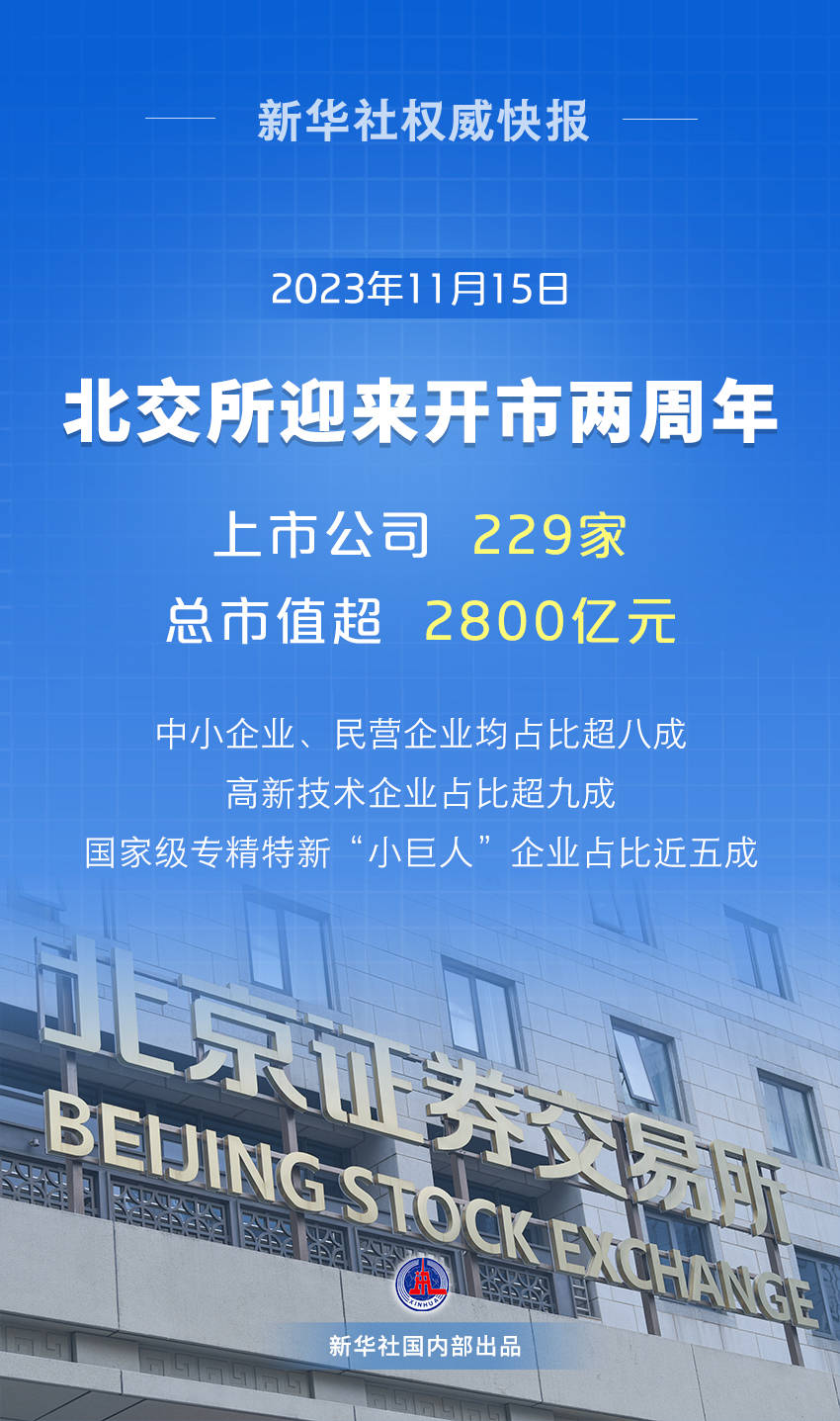 新华社权威快报 北交所开市两周年 高新技术企业占比超九成 建设 北京 郭宝江