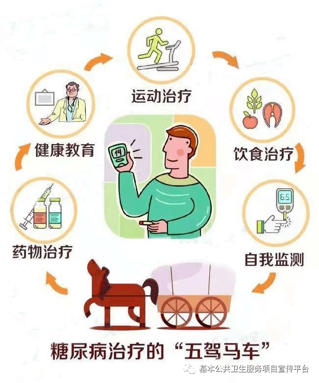 【联合国糖尿病日】您想知道的糖尿病知识这里都有!_患者_症状_病变