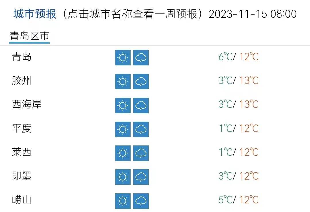 天,嗷嗷冷;风,呼呼刮,大家注意保暖啦_夜间_阵风_青岛