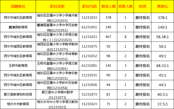 考試_競爭_崗位