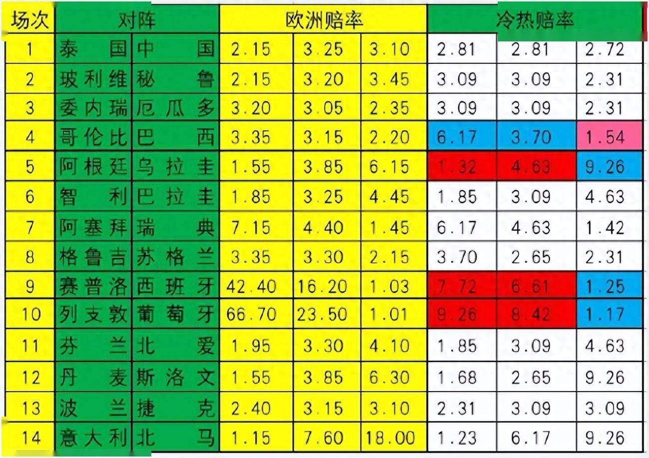 新浪彩票]足彩第23148期冷热指数：巴西客战不败_搜狐网