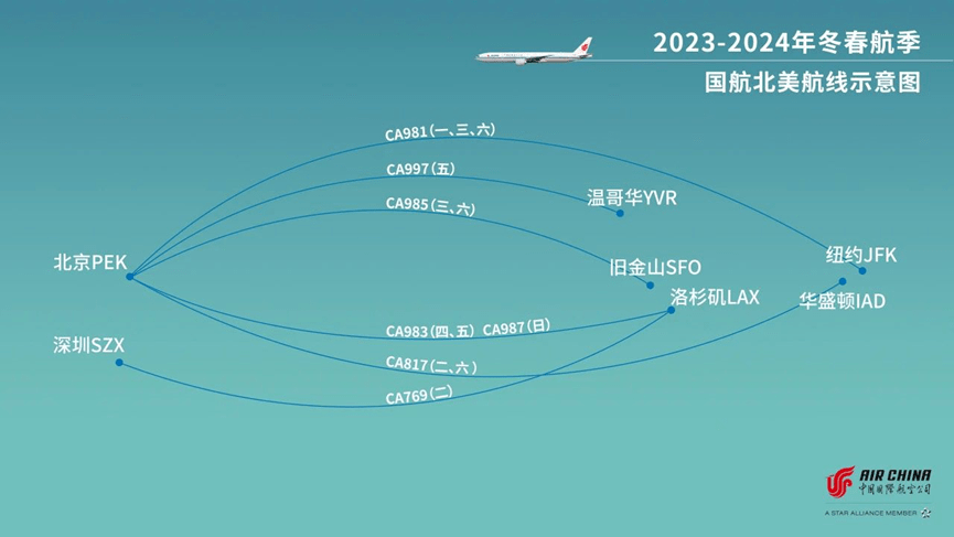 国航航线图直飞图片