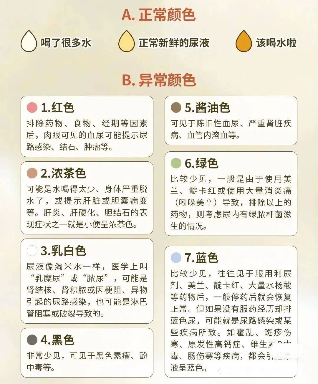 尿液的颜色与健康程度图片