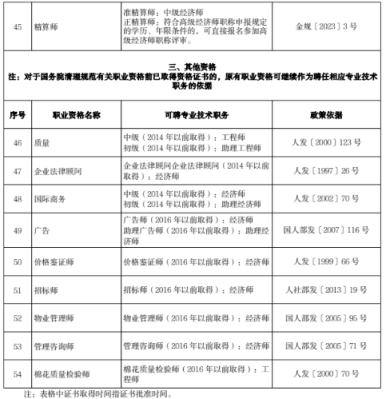 北京:調整部分專業技術人員職業資格和職稱對應關係_評價_人才_制度