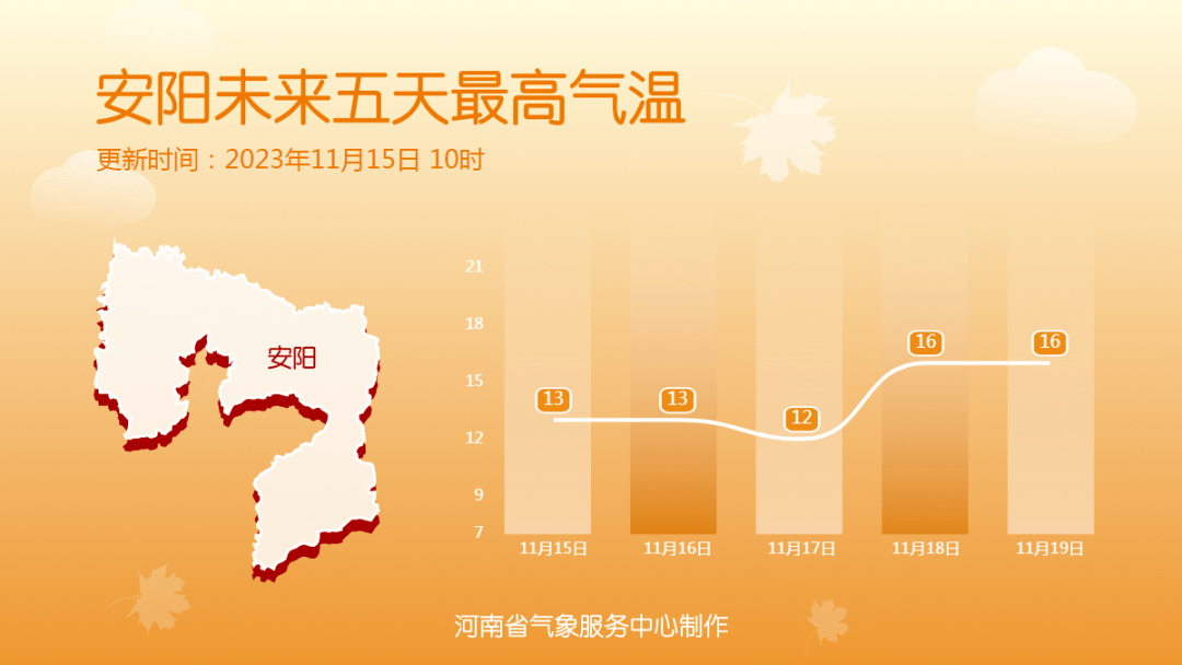 濮阳天气预报30天图片