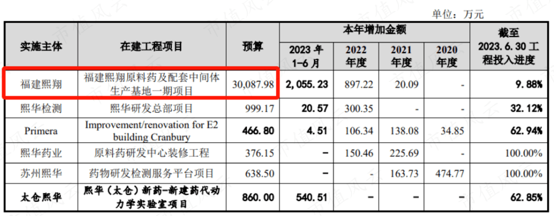 上市前清仓走人 熙华检测：业绩4成靠收购、高层全是药明系