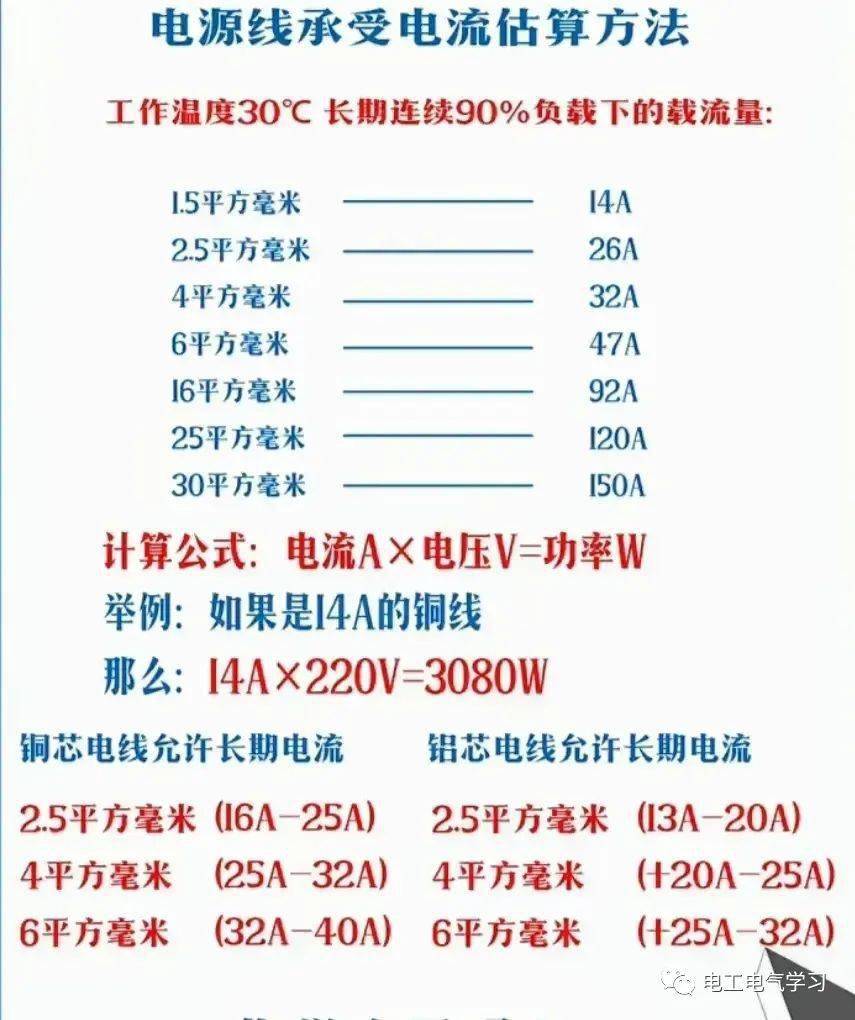 电工常用的计算公式,记不住看这里_电流_功率_家庭