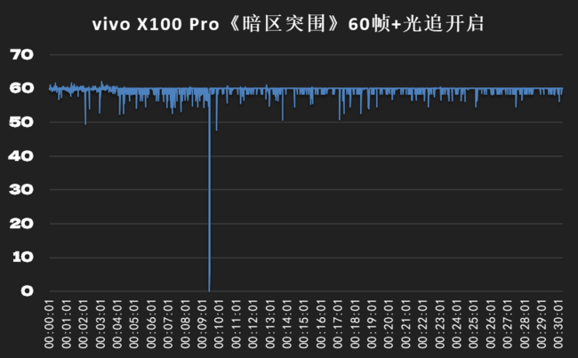 【满分答卷】vivo X100 Pro体验 