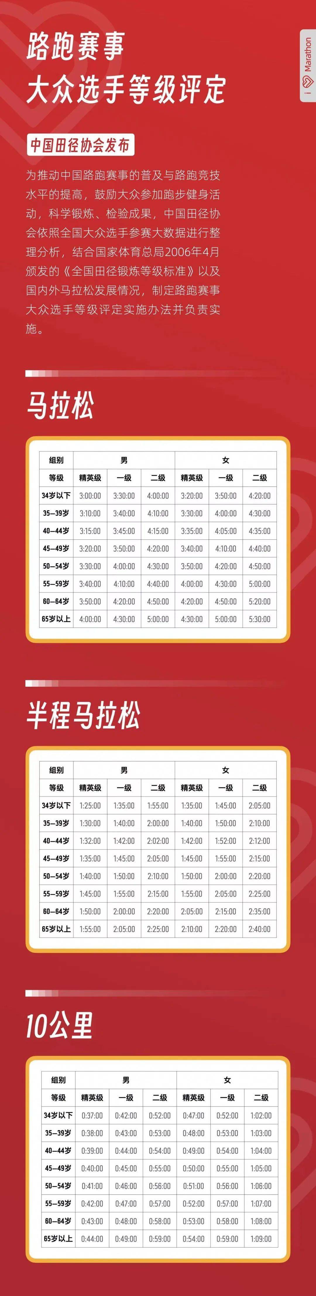 赛事_选手_等级