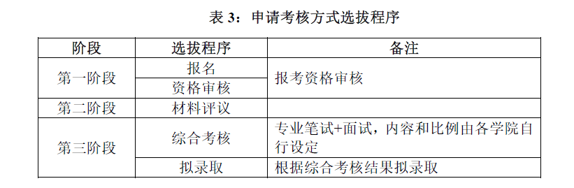 西南交通大學2024年博士研究生招生章程_計劃_學位_專業