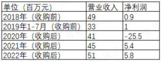 千禾味业先高位减持16亿元 再质押股权低价包揽8亿元定增