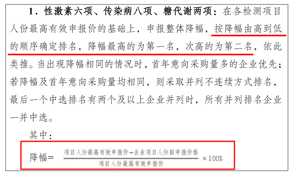 25省聯盟集採規則發佈!超百億市場國產替代有望加速_採購_企業_產品