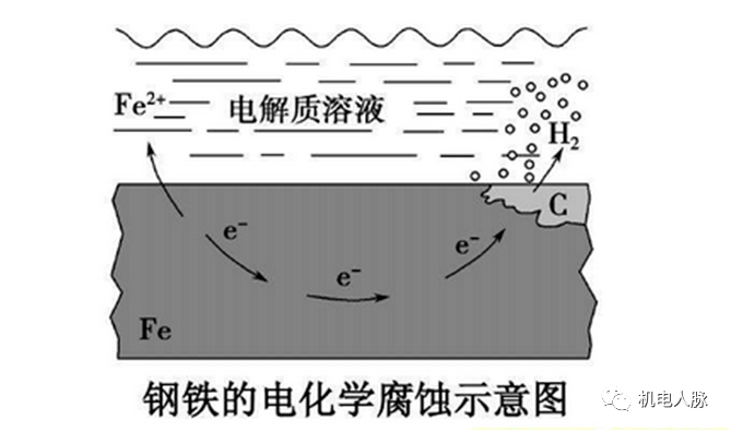 fe-fe3c图片