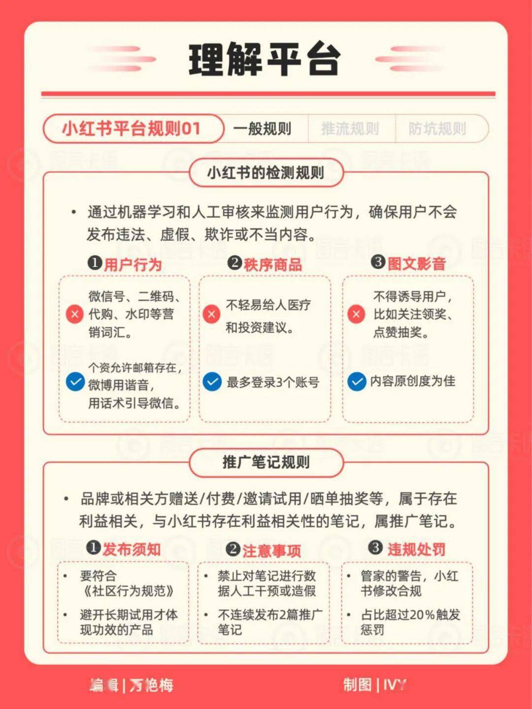 2023小红书运营知识地图.jpg_文案_系统_内容