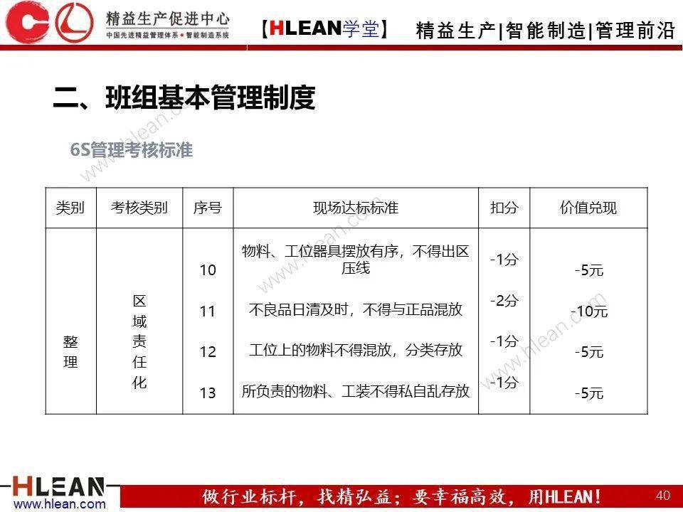 (附班組基本管理制度.pdf)_工作_控制_質量