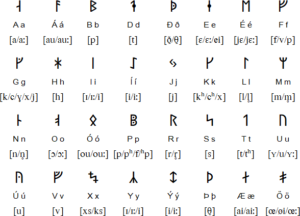 挪威语字母图片