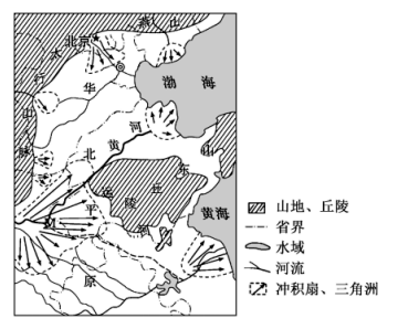 华北平原地形图简笔画图片