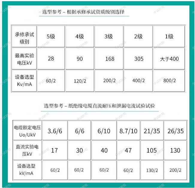 1,面板元器件使用說明⑴ 高頻輸出及電壓,電流測量電纜快速聯接多芯