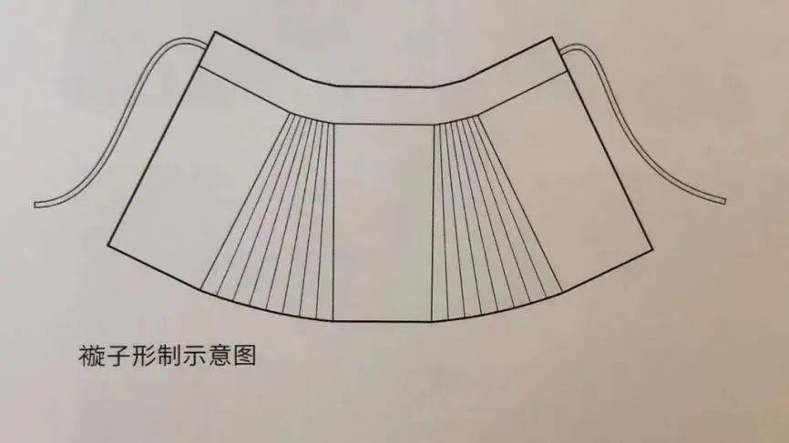 h:/68$ cz3457 qvfvw1guihx$肆馬面裙的褶襉在清代被異化為梯形裁片