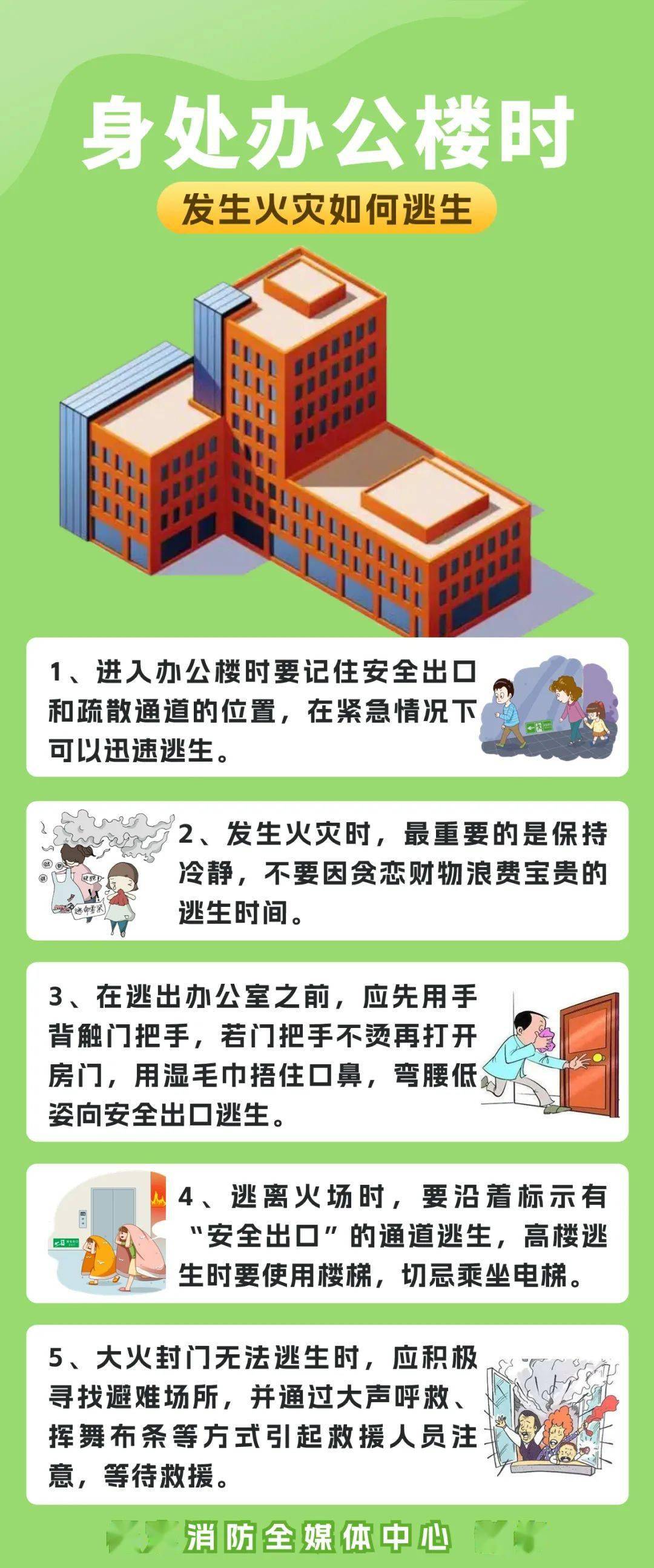 火灾逃生步骤图片卡通图片