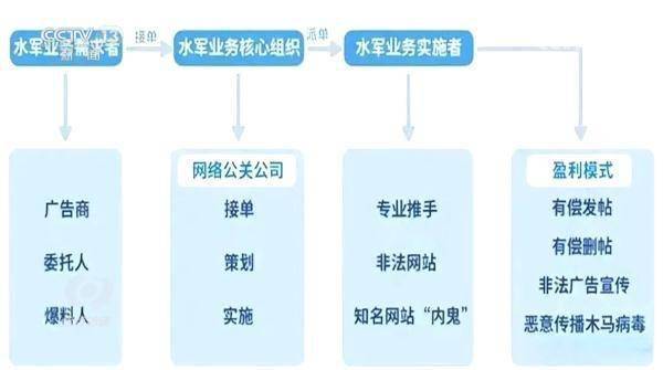焦点访谈:"网络水军" 水有多深_直播间_服务_商品