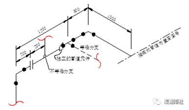 管道布置图设计参考手册