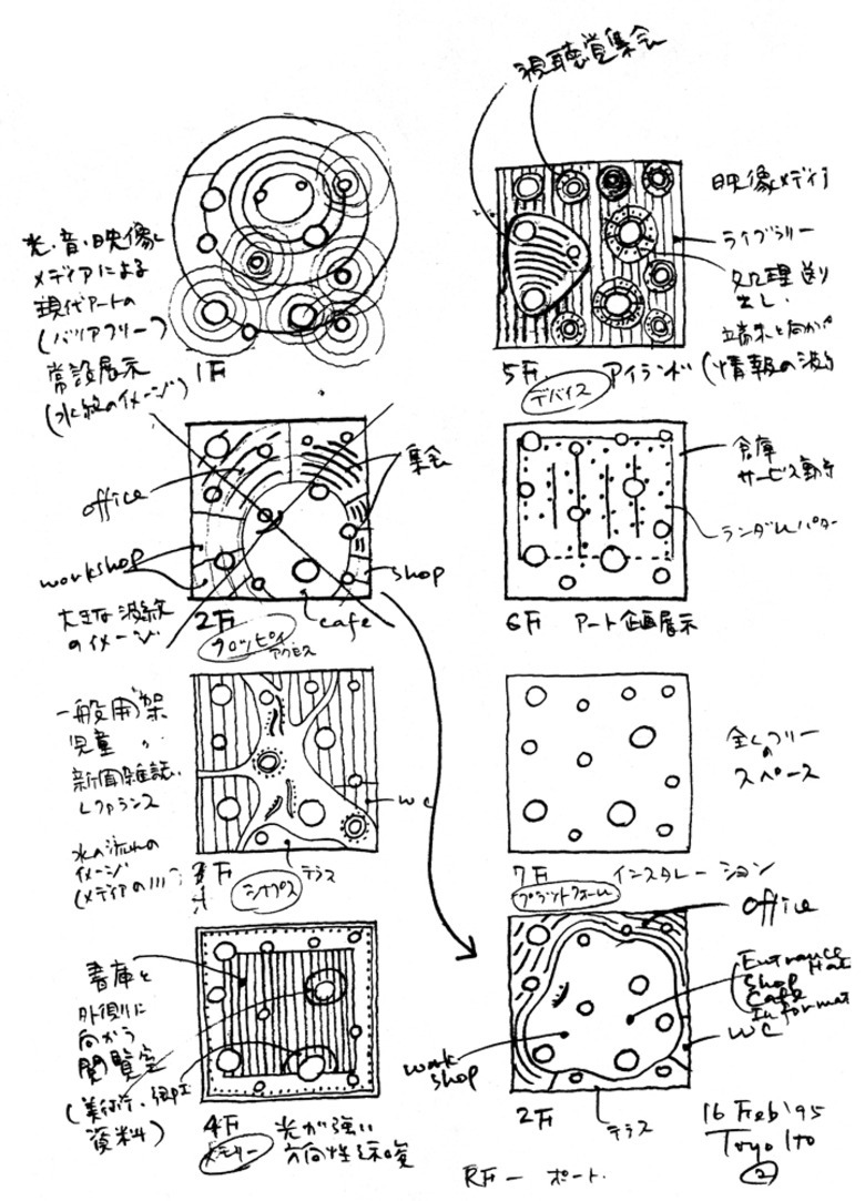 让建筑师爱恨交加的东西——建筑设计概念(图1)