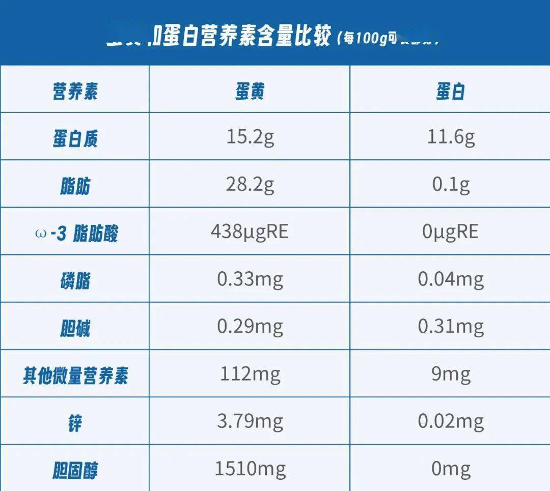 【裕垚源健康】关于鸡蛋的营养价值和安全问题