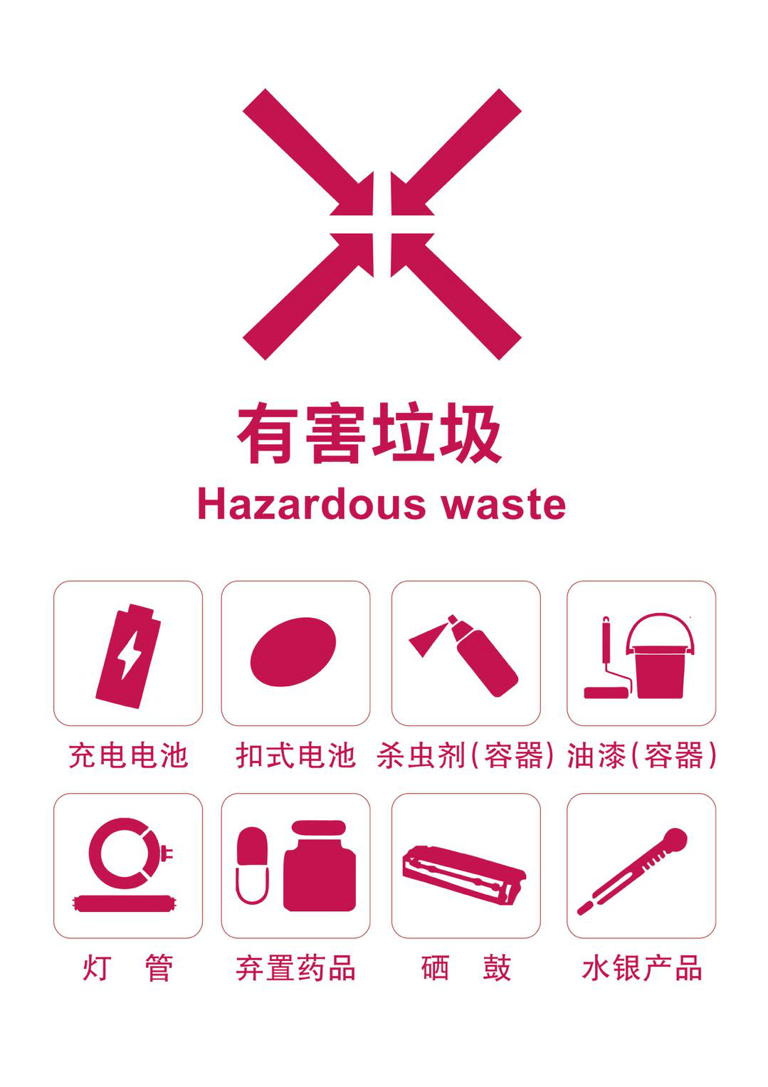 害垃圾包括废灯管,废油漆,杀虫剂,废弃化妆品,过期药品,废电池,废灯泡
