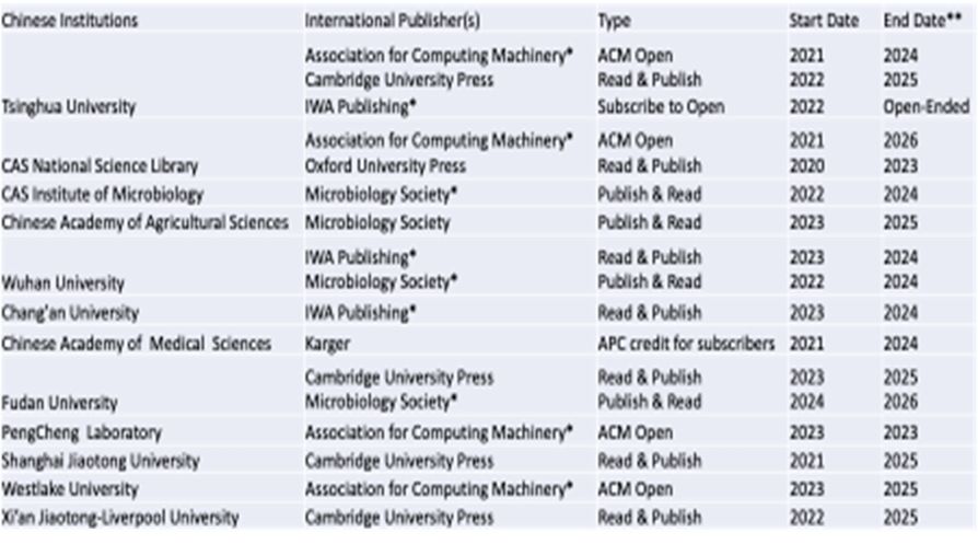 sources: the charlesworth group; open access pub