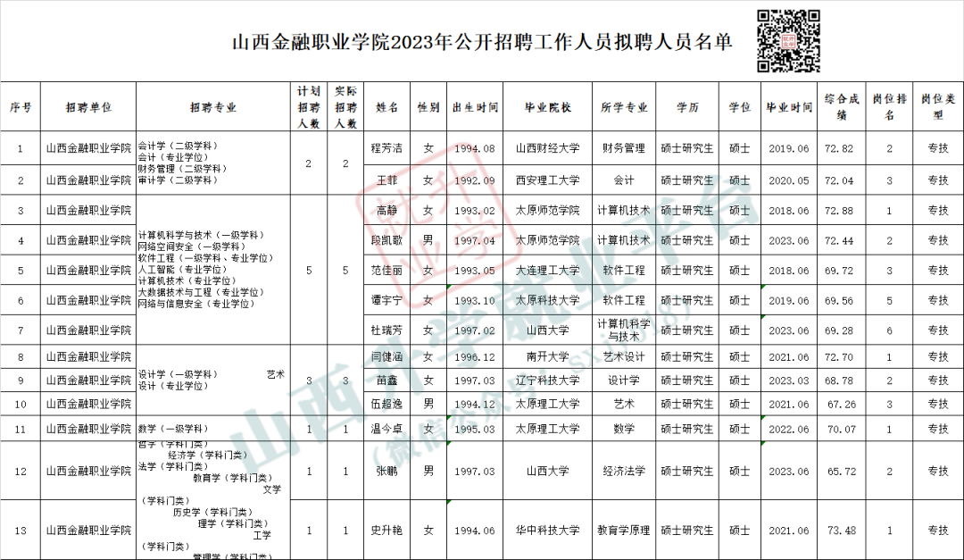 长治学院考研光荣榜图片