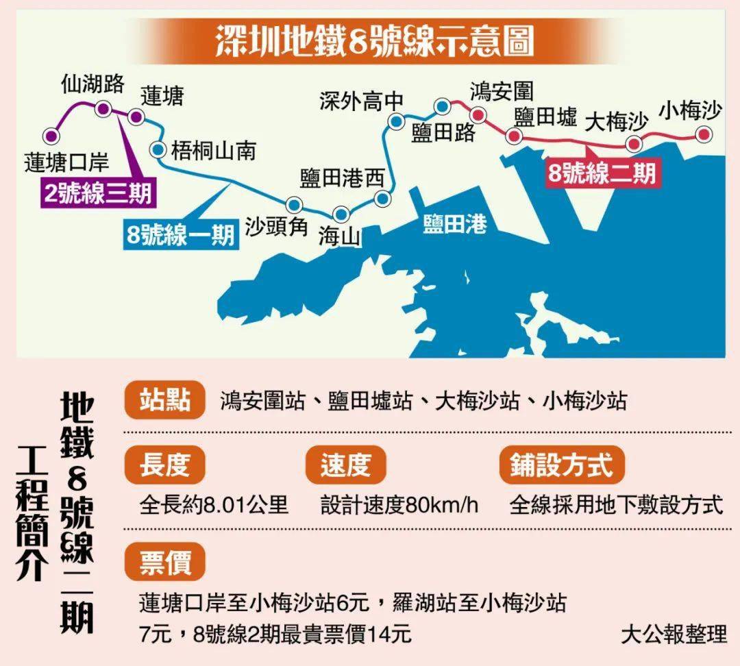 深圳地铁盐田线线路图图片